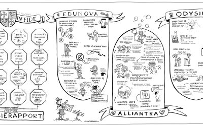 Getekend verslag het Odulphuslyceum